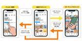 「低予算でも認知は広げられる中小企業のためのInstagram集客戦略」の画像4