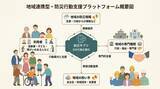 「「情報はあるのに動けない」災害時の焦りを解消。次にとるべき行動を案内する地域防災プラットフォーム「防災サプリ」デモ版を8月31日公開」の画像1