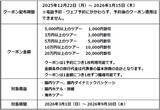 「総額1億円 旅行割引クーポンプレゼント国内旅行・海外旅行「福たびフェア2026」12月22日（月）スタート」の画像2