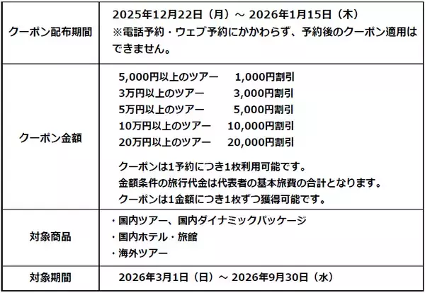 「総額1億円 旅行割引クーポンプレゼント国内旅行・海外旅行「福たびフェア2026」12月22日（月）スタート」の画像