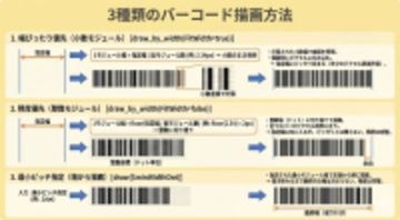PHP開発バーコードライブラリー「Barcode.php ver 4.0」12月19日リリース　～幅指定描画・SVG出力対応＆PHP 8.5対応～