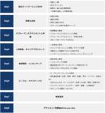 「グローバルなHR(人事)を体系的に学べる！「Every HR Academy　～経営と人事を繋ぐHRBP養成講座～」2026年5月21日より第20期生(2026年8月29日～)募集開始　UC Berkeley上級教授共同開発プログラムで、世界基準の人事を習得」の画像2