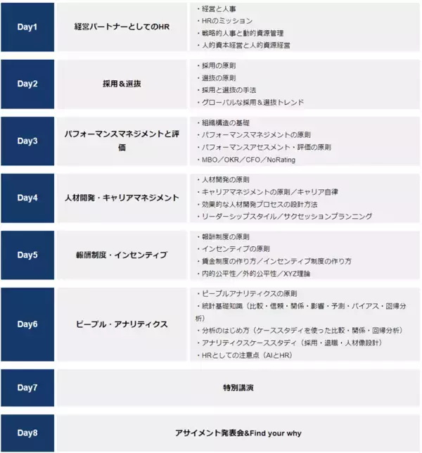 「グローバルなHR(人事)を体系的に学べる！「Every HR Academy　～経営と人事を繋ぐHRBP養成講座～」2026年5月21日より第20期生(2026年8月29日～)募集開始　UC Berkeley上級教授共同開発プログラムで、世界基準の人事を習得」の画像