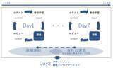 「グローバルなHR(人事)を体系的に学べる！「Every HR Academy　～経営と人事を繋ぐHRBP養成講座～」2026年5月21日より第20期生(2026年8月29日～)募集開始　UC Berkeley上級教授共同開発プログラムで、世界基準の人事を習得」の画像4
