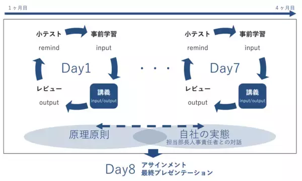 「グローバルなHR(人事)を体系的に学べる！「Every HR Academy　～経営と人事を繋ぐHRBP養成講座～」2026年5月21日より第20期生(2026年8月29日～)募集開始　UC Berkeley上級教授共同開発プログラムで、世界基準の人事を習得」の画像