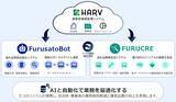 「【株式会社サイバーレコード】NE株式会社よりふるさと納税支援事業を譲受」の画像2