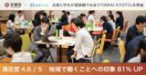 「8割の学生が「京都で働く印象が良くなった」と回答！企業と学生が価値観で出会う『OMIAI KYOTO』を開催」の画像1
