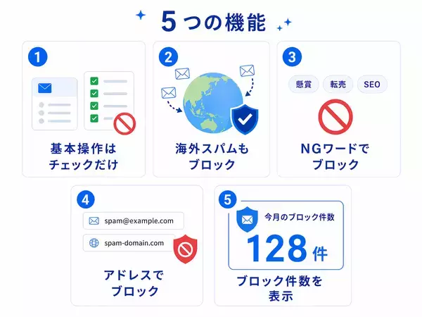 「WordPress専用プラグイン「迷惑メールブロッカーPro」がリリース記念キャンペーンを実施中。モニター企業には無償提供も。」の画像