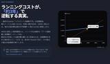 「【DXの常識を覆す】SaaSに業務を合わせる限界を打破　現場主導のシステム開発スタンス『Fit SaaF』を広島クラウド研究所が提唱」の画像2