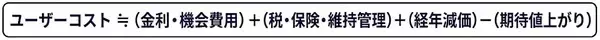 「教えて清水先生！！住まいの相談室 ー住宅は、生涯の耐久消費財（第2回：家のしまい方）｜PropTech-Lab」の画像