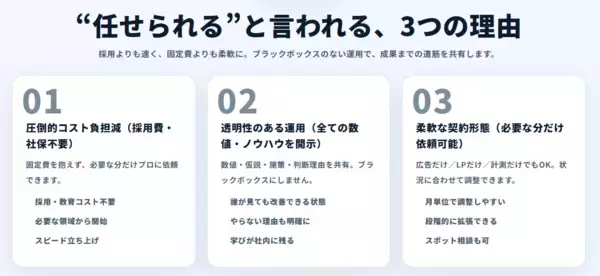 「【Webマーケの常識を疑え】広告費のブラックボックスを完全排除　採用コスト1/3で“自社マーケ部”を構築する「M-UNITE」がサービス開始」の画像