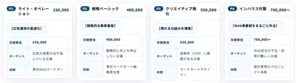 「【Webマーケの常識を疑え】広告費のブラックボックスを完全排除　採用コスト1/3で“自社マーケ部”を構築する「M-UNITE」がサービス開始」の画像