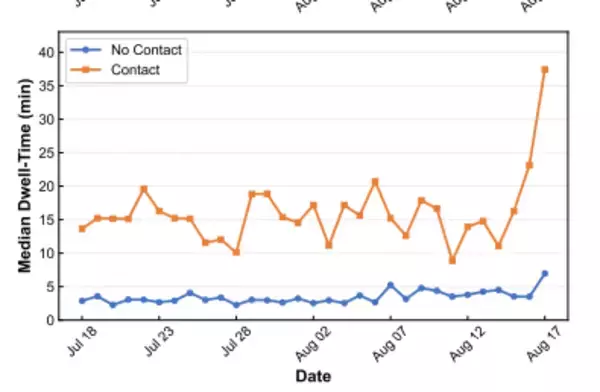 「クラスターメタバース研究所、AIエージェントが新規ユーザーの継続率を2倍以上向上させることを、国際会議「IEEE AIxVR 2026」で発表」の画像