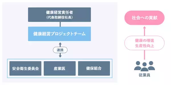 「テクミラグループから２社が「健康経営優良法人2026」に認定」の画像