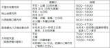 「～ 阪急バスに乗って夏を楽しもう！ ～7/18～8/31 夏休み期間 限定企画「夏バス わくわくキャンペーン2026」 を実施します」の画像3