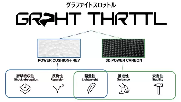 「より軽く、より速く。スピード特化カーボンを搭載したレース対応モデル　ランニングシューズ「CARBON CRUISE AERUS GT」　2026年8月下旬より発売」の画像
