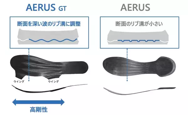 「より軽く、より速く。スピード特化カーボンを搭載したレース対応モデル　ランニングシューズ「CARBON CRUISE AERUS GT」　2026年8月下旬より発売」の画像