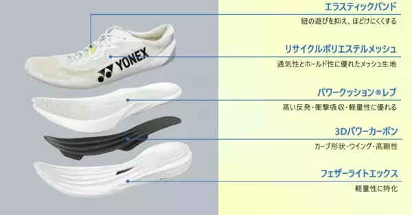 「より軽く、より速く。スピード特化カーボンを搭載したレース対応モデル　ランニングシューズ「CARBON CRUISE AERUS GT」　2026年8月下旬より発売」の画像
