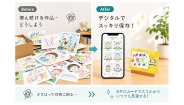 子どもの作品をデータやフォトブック・アクリルプリントとして残せるサービス
