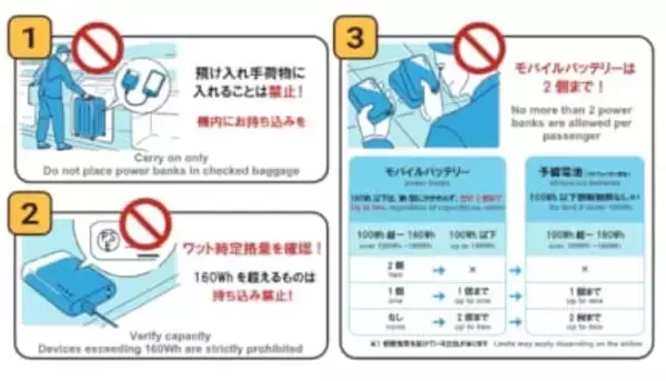 航空機内でのモバイルバッテリーの取り扱い、4月24日から新ルール適用