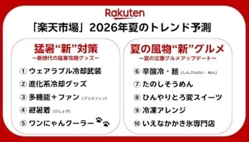 楽天市場、2026年夏のトレンド予測　「猛暑攻略グッズ」と「“新”グルメ」！