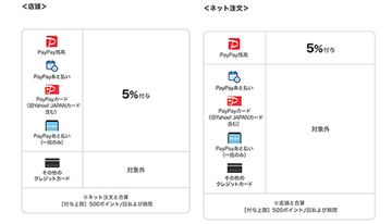 PayPay決済が初めて・久しぶりの人限定！　モスバーガーU29なら最大5％戻ってくる