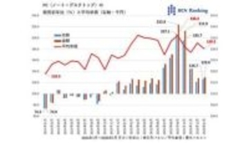 PC価格の上昇は？　AI PCの売れ行きは？――活況続くPC市場【道越一郎のカットエッジ】