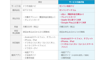 「ドコモ地図ナビ」サービス終了へ、対象機種を変更してゼンリンデータコムが引き継ぎ