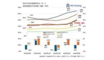 外付けHDD価格も本格上昇開始か【道越一郎のカットエッジ】