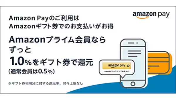 プライム会員限定Amazon Pay・Amazonギフト券による支払いで1％還元