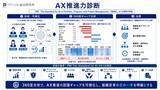 「パーソル総研、「AX推進力診断」を開始」の画像1