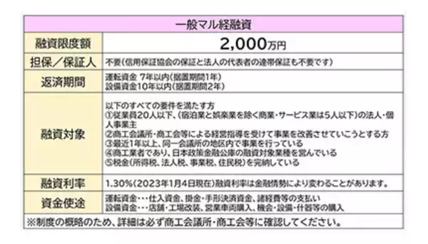 担保・保証人は不要　商工会議所・商工会等の「マル経融資制度」