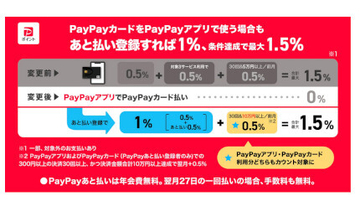 クレジットカード＆タッチ決済の話題振り返り！　2022年12月のトピックス