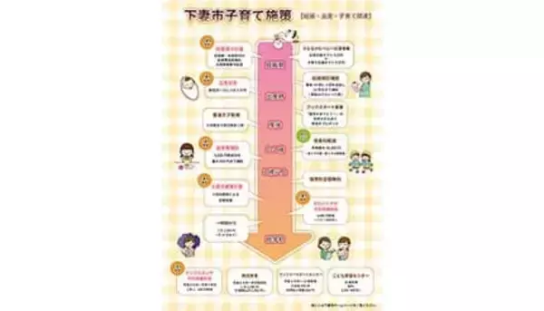 茨城・下妻市が「子育て世代の移住・定住を応援」、妊娠期から就学前まで切れ目ない子育て支援策を展開