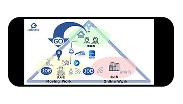 JR西日本キャリア、人材マッチングのプラットフォームサービス「JOB JOB GO」