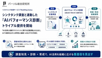 「AIパフォーマンス診断」のトライアル提供を開始