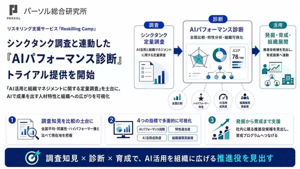 「AIパフォーマンス診断」のトライアル提供を開始