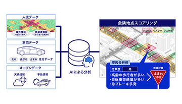 KDDIとトヨタ、つながるモビリティ社会に向けた取り組み