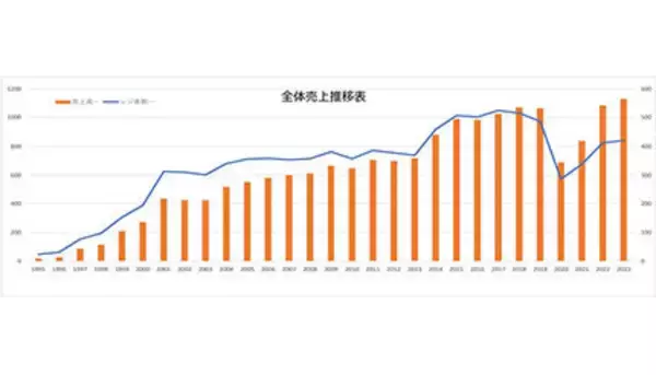 「軽井沢・プリンスショッピングプラザ、2年連続で過去最高の売上を更新」の画像