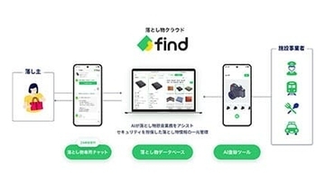 忘れ物がすぐ見つかる！ JR西日本の駅に「落とし物クラウドfind」導入