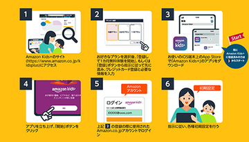 Amazonのキッズ向けサブスク、iOSアプリの提供を開始