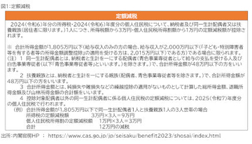 定額減税の不明点は「所得税」と「住民税」のQ＆Aで確認しよう！