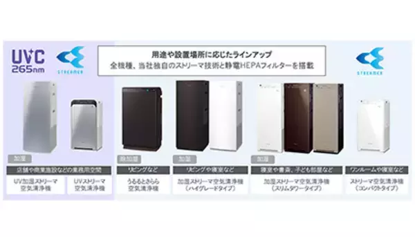 ダイキン、エアロゾルの捕集に有効なHEPAフィルター搭載の業務用・家庭用空気清浄機