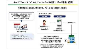 大手3キャリア、マイナンバーカードの申請サポートを実施へ　ドコモショップほか