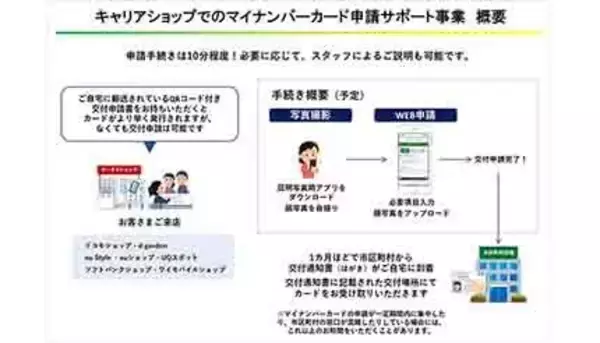 大手3キャリア、マイナンバーカードの申請サポートを実施へ　ドコモショップほか