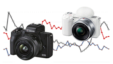 ソニーが35週ぶりにキヤノンを逆転、受注再開で復調