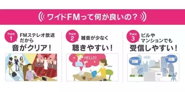 災害時にスマホが使えなかったら？ 通信障害に強いラジオの実力
