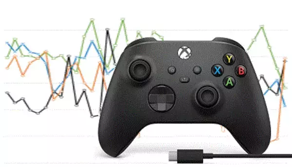 Xboxコントローラーが好セールス、マイクロソフトが2年7か月ぶり首位