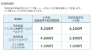 理解してますか？　4月開始「学校給食費の抜本的な負担軽減」の仕組みを解説
