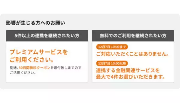 「マネーフォワード ME」、無料会員は登録数上限4に変更　22年12月7日10時から